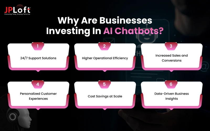 Why Are Businesses Investing In AI Chatbots